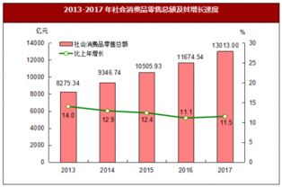 2017年福建省国内贸易市场运行情况分析