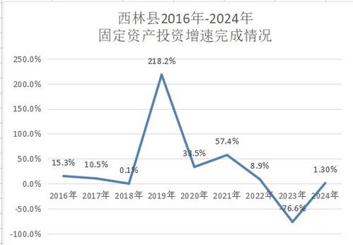 2024年西林县国民经济和社会发展统计公报·国内贸易篇