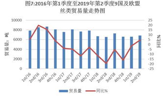 2019年第2季度世界丝绸商品贸易与计算机软硬件技术研发分析