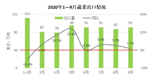 三季度我国农产品贸易呈现新格局，计算机软硬件技术研发赋能产业升级机遇涌现